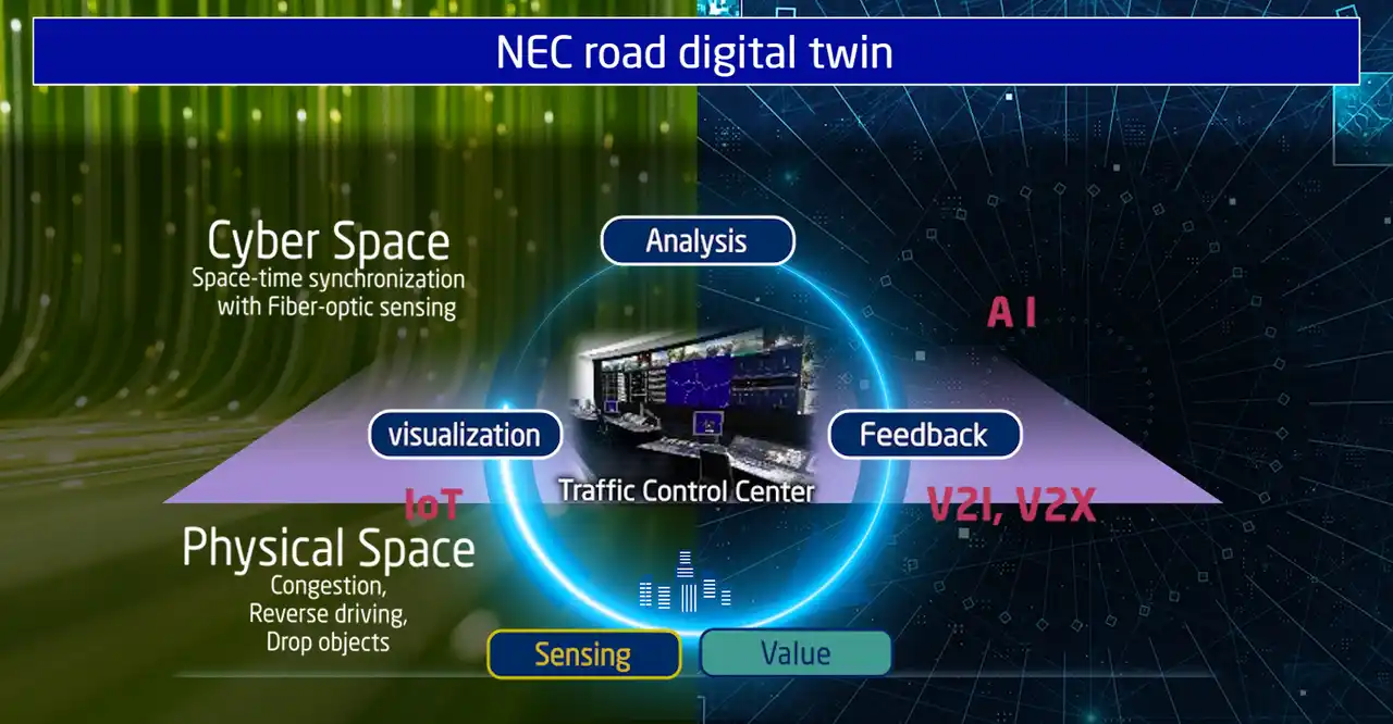 【NECトピックス】 NEC、モビリティに関する会議 及び 展示会「第31回ITS世界会議2025」に出展