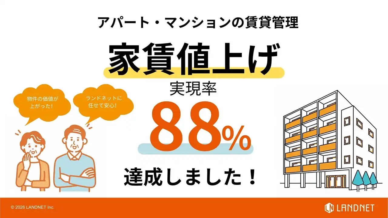 【株式会社ランドネット】 【家賃値上げ】実現率88％を達成！