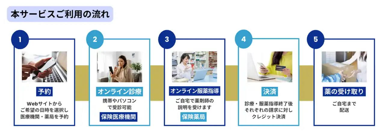 【安田不動産株式会社】 錦町トラッドスクエア 住宅入居者様専用オンライン診療サービス『Bizcare』を導入