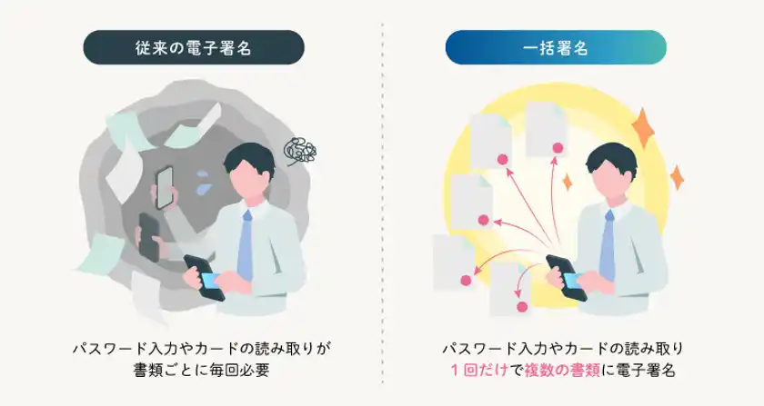 一括署名イメージ