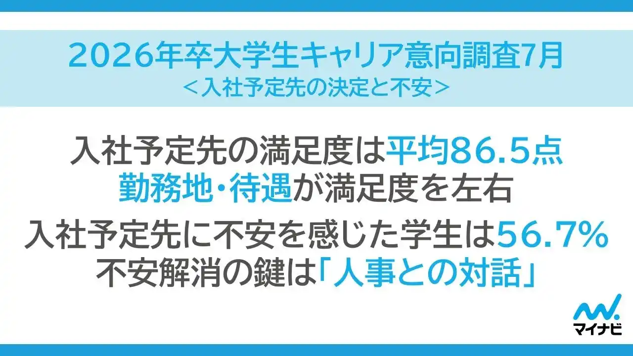 「マイナビ2026年卒 大学生キャリア意向調査7月＜入社予定先の決定と不安＞」を発表