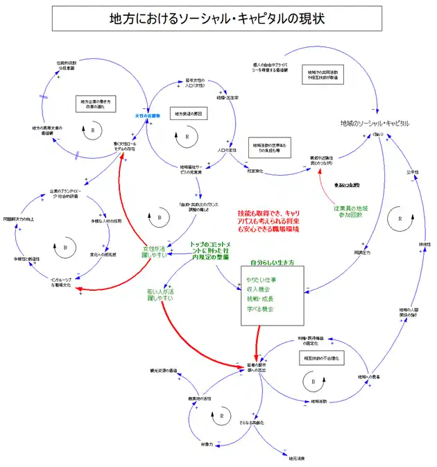 株式会社C-HASプラス、SIIFICウェルネスファンドの出資による資金調達を実施