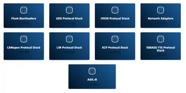 UDS/DoIP/J1939/CANopen/LIN/XCPでASIL-B対応を加速：ポジティブワン×Simma Software、ISO 26262準拠の診断・更新・通信ソフトを提供、日本市場で展開