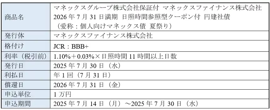 【マネックス証券株式会社】 「日照時間連動型クーポン付マネックス債」取扱いのお知らせ