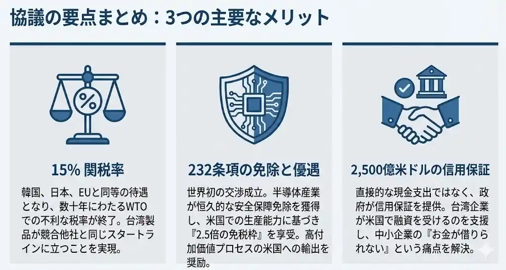 【台湾情報】～不均衡是正と半導体優遇が拓く新時代～「米台新協定の深層解剖」