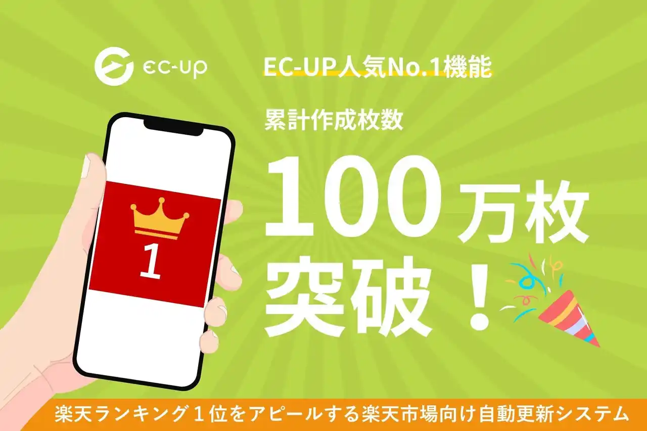 楽天ランキング1位獲得のアピール画像、自動作成で累計100万枚突破！EC-UP人気機能「ラクイチアピール」が4年間で1,100ショップ超の売上アップに貢献、完全自動で手作業ゼロを実現。