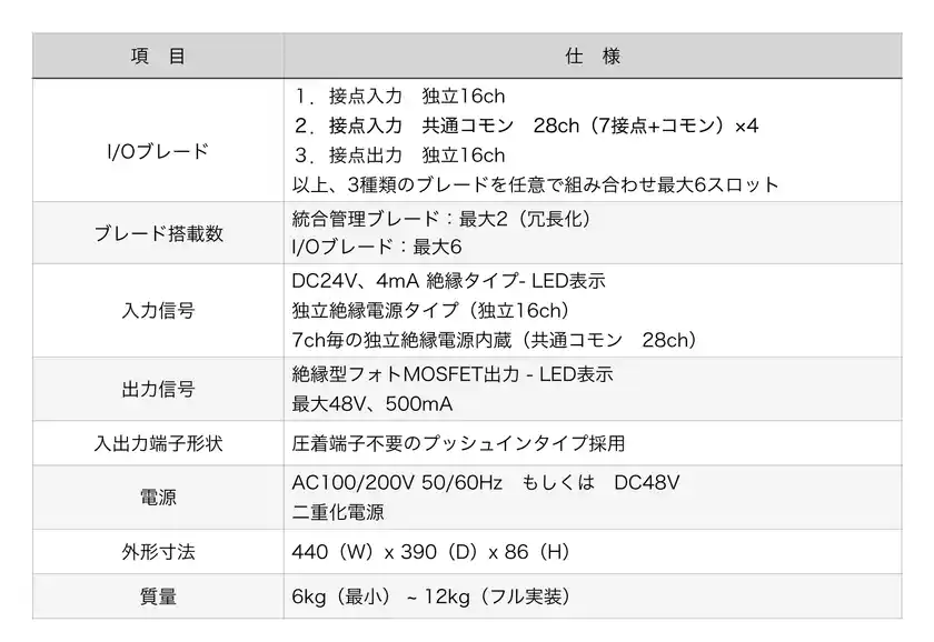 DN-3810BSシリーズ 仕様表