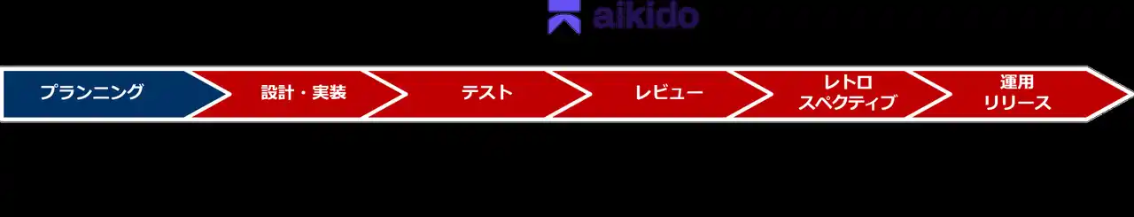 【サイバネットシステム】 ソフト開発工程全体のセキュリティ対策をワンストップで支援！ソフトウェアの包括的セキュリティ対策ソリューション「Aikido Security」販売開始のお知らせ