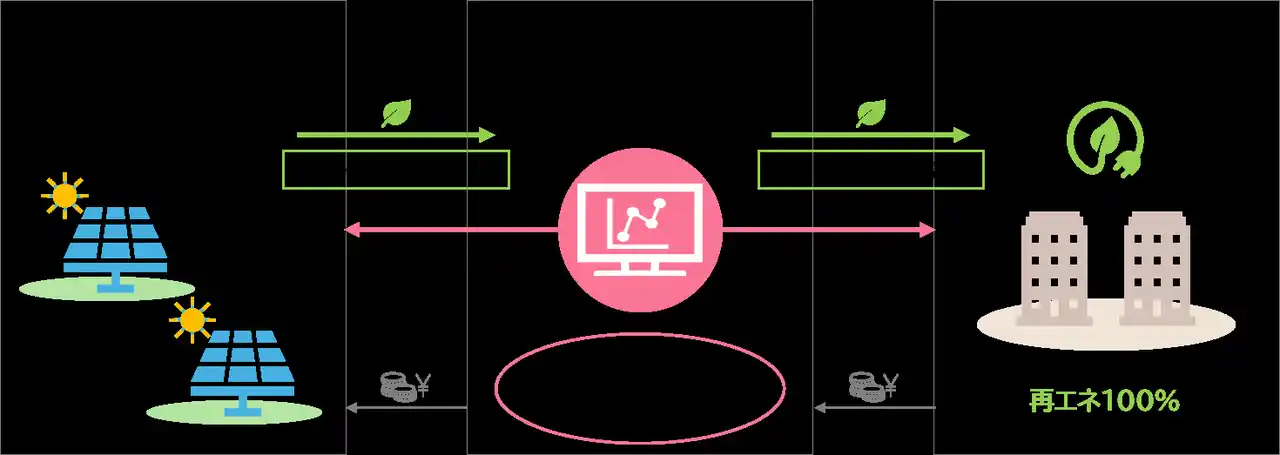 【株式会社ミツウロコグループホールディングス】 オフサイトコーポレートPPAによる電力の提供について