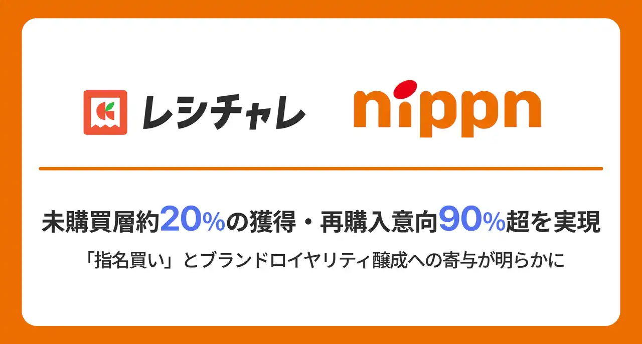 【クラシル】 未購買層約20%の新規獲得・再購入意向90%超を実現　　「レシチャレ」×ニップン「オーマイプレミアム」の販売促進施策で高いLTV向上効果を証明