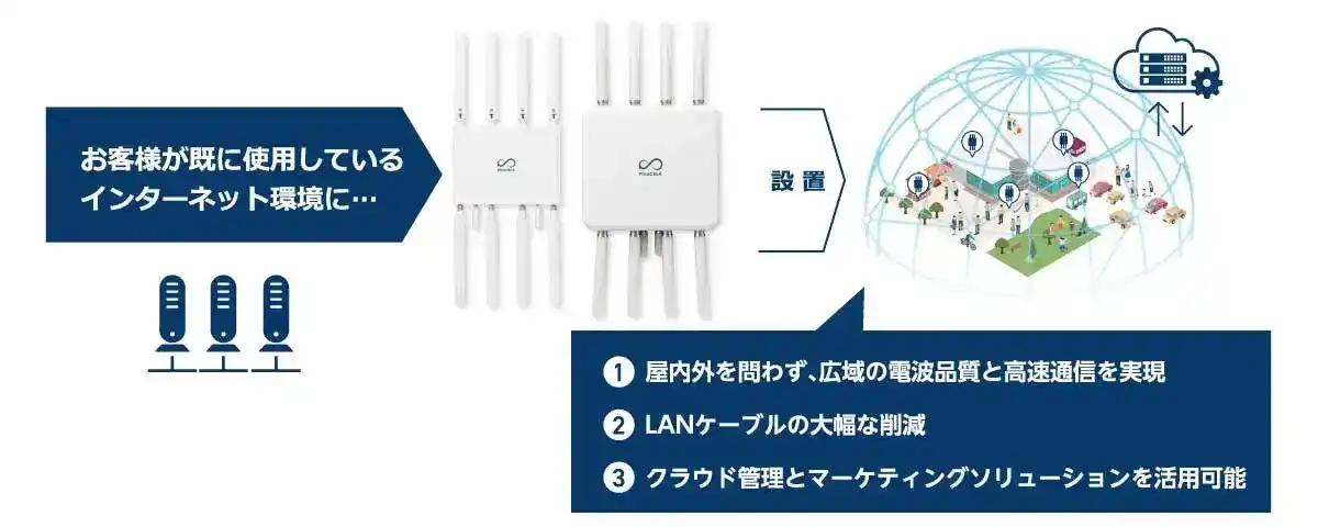 【PicoCELA株式会社】 PicoCELA、新製品「PCWL-0501／PCWL-0511」販売開始