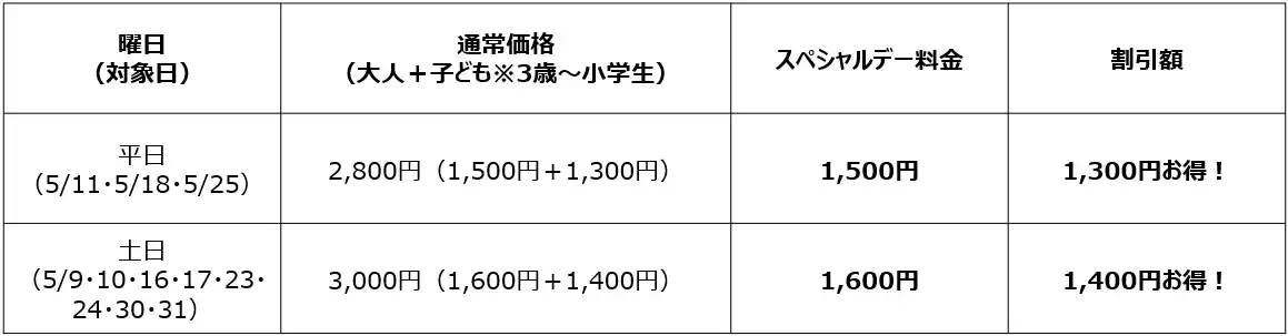 【アクトインディ株式会社】 子ども料金が実質「無料」に！狭山スキー場「ウォーターフェス2026」にて「いこーよスペシャルデー」を開催！