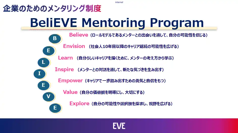【エスエス製薬】 「BeliEVE Mentoring Program」提供開始　女性活躍を業界横断で推進