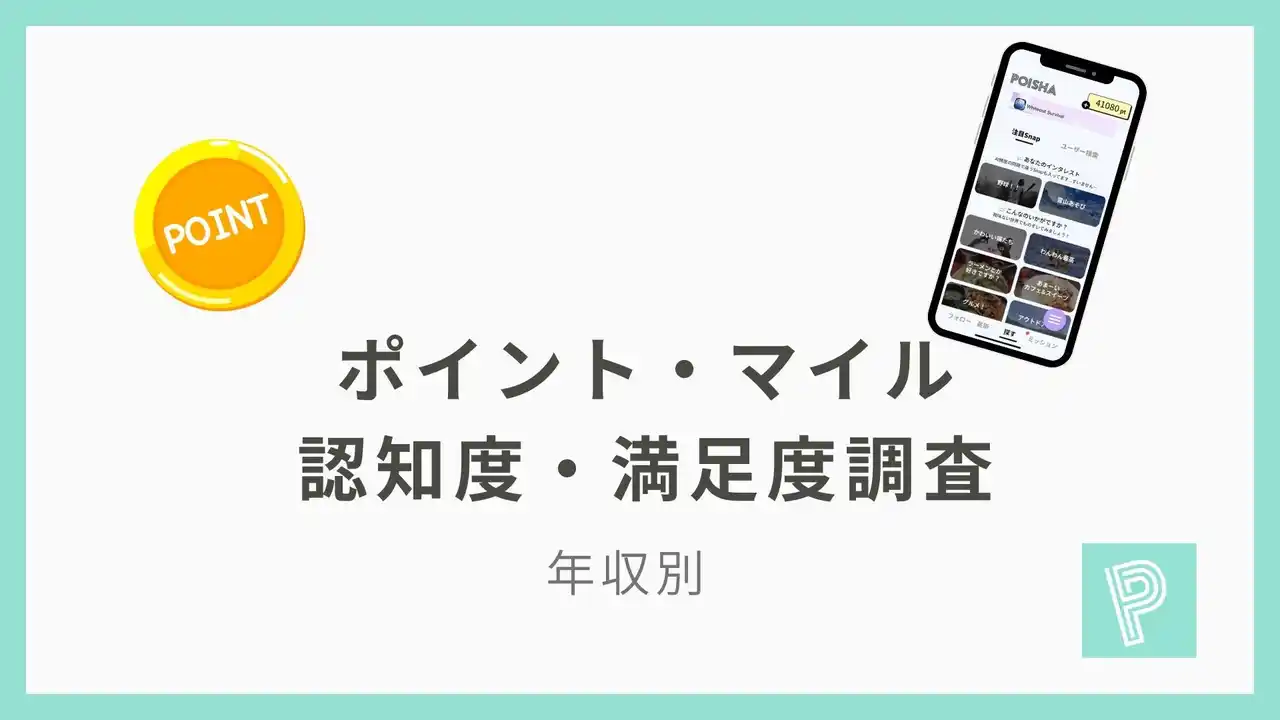 【アドバン】 全国7,747人に調査｜ポイント・マイルを知っている割合は年収別で明確な差があることが判明！最大で10%！？