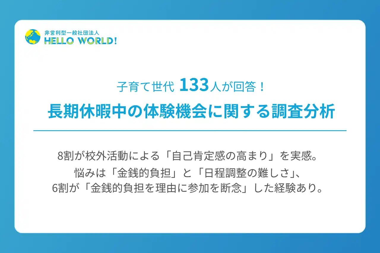 【一般社団法人HelloWorld】 子育て世代133人が回答、長期休暇の体験機会に関する調査分析