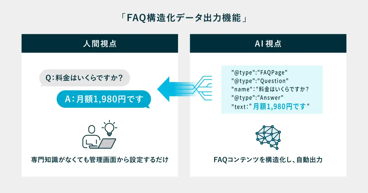 【パークシャテクノロジー】 「PKSHA FAQ」、AI検索最適化（AI SEO）を実現する「FAQ構造化データ出力機能」提供開始