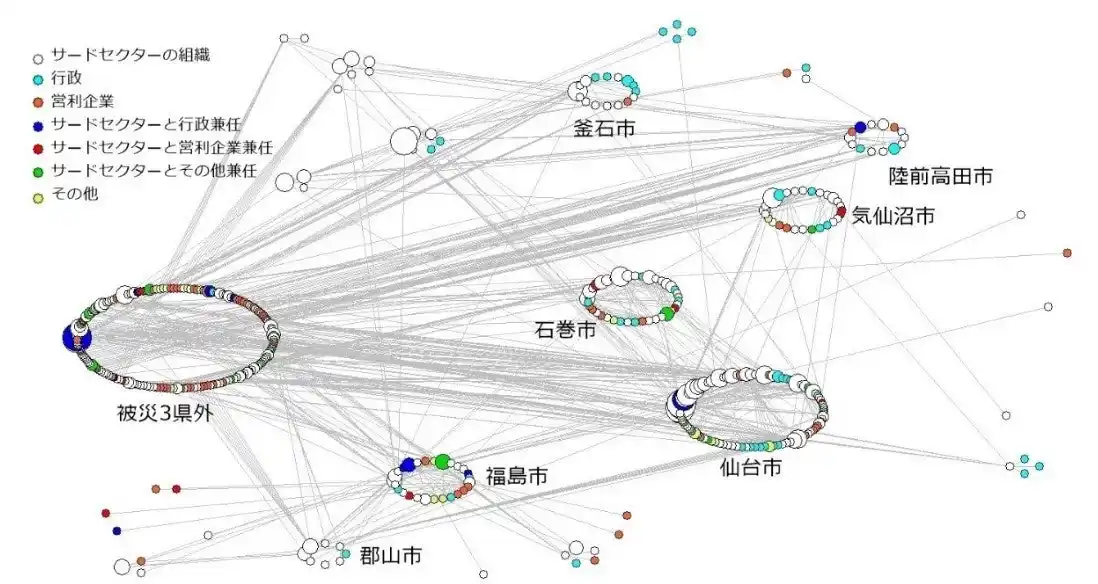 【いのち会議】～いのち宣言をつなぐ「100のアクション」～　第22回「やっかいな問題の解決に向けてネットワークとハブ人材の力を活かす」