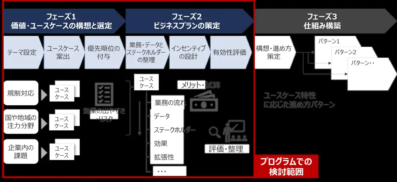【株式会社クニエ】 クニエ、戦略的な企業間データ連携を実現する構想策定支援サービスを提供