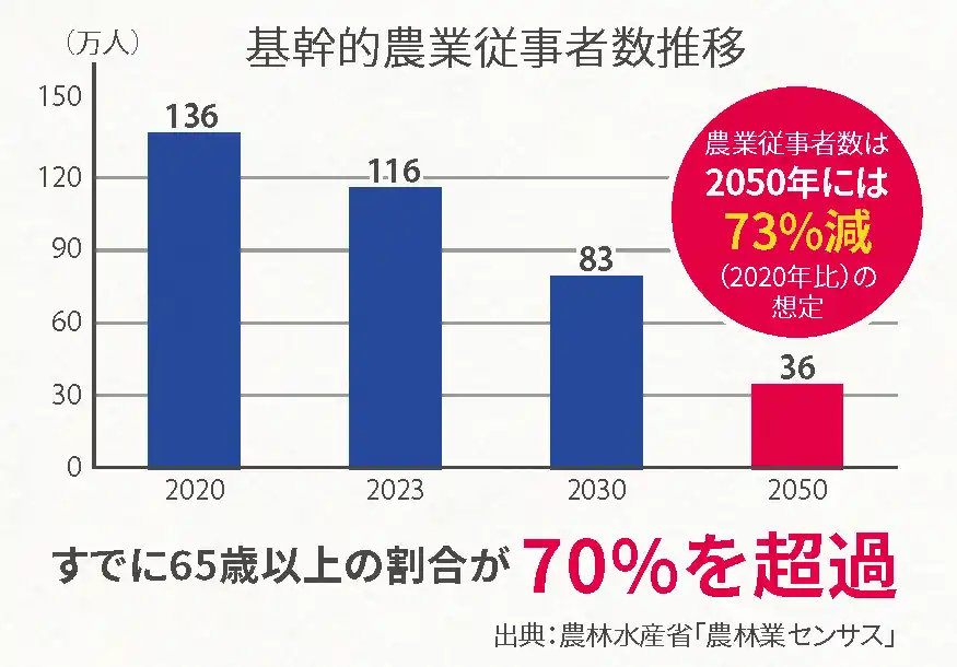 【佐川急便株式会社】 SAGAWA NEWS LETTER＜2025年7-8月号＞