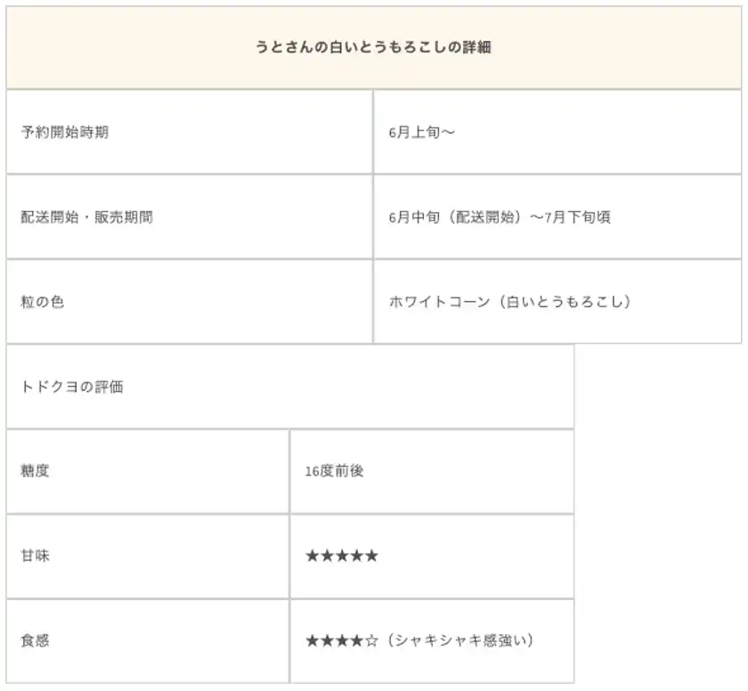 うとさんの白いとうもろこし詳細
