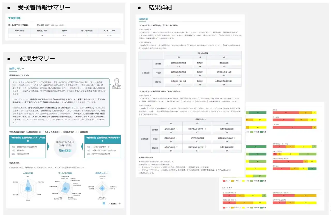 100名未満の事業場向けに無料ストレスチェックサービス「ADVANTAGE first call」の提供開始