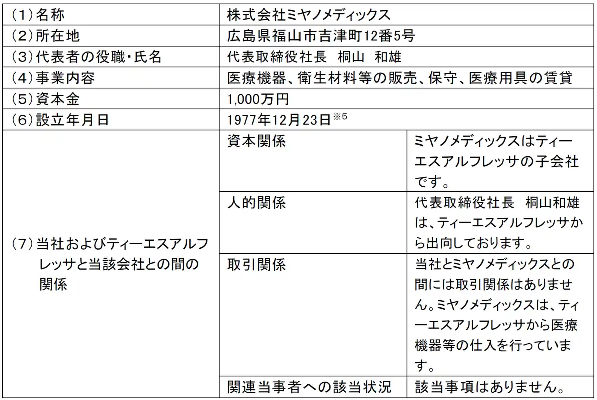 【アルフレッサ ホールディングス株式会社】 ティーエスアルフレッサ株式会社による医療機器専門商社　株式会社ミヤノメディックスの株式の取得（子会社化）について