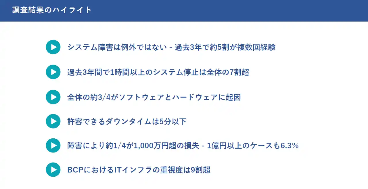 サイオステクノロジー、「ITシステム障害と事業リスクに関する実態調査」を実施