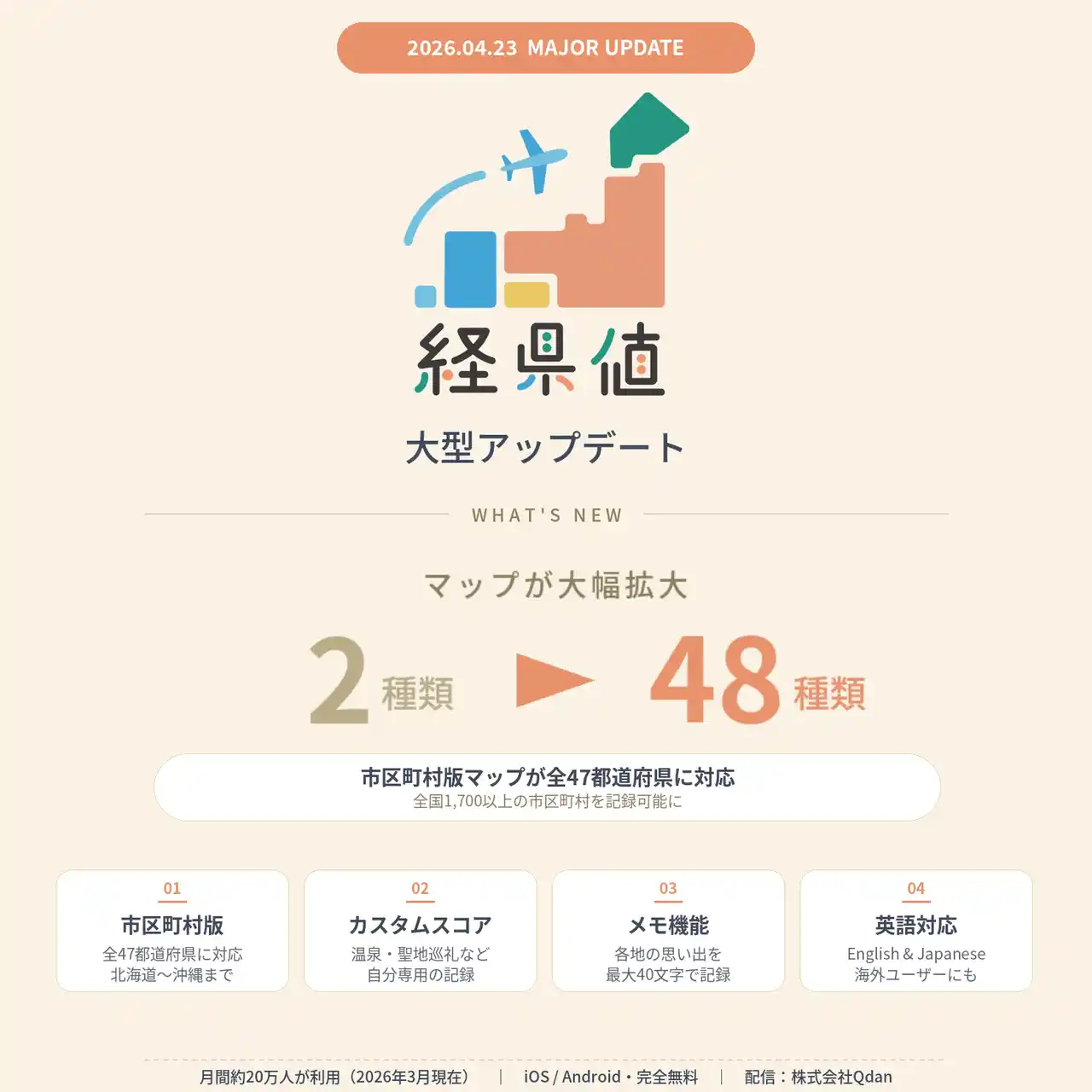 月間20万人が利用する旅の記録アプリ「経県値」が大型アップデート！市区町村版マップが全47都道府県に拡大、メモ機能・カスタムスコア・英語対応を追加