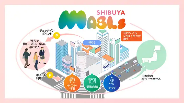 【東急不動産】 “人とのつながり”で渋谷の価値を育む街のインフラをめざすコミュニティアプリ「SHIBUYA MABLs」が10万ダウンロードを突破