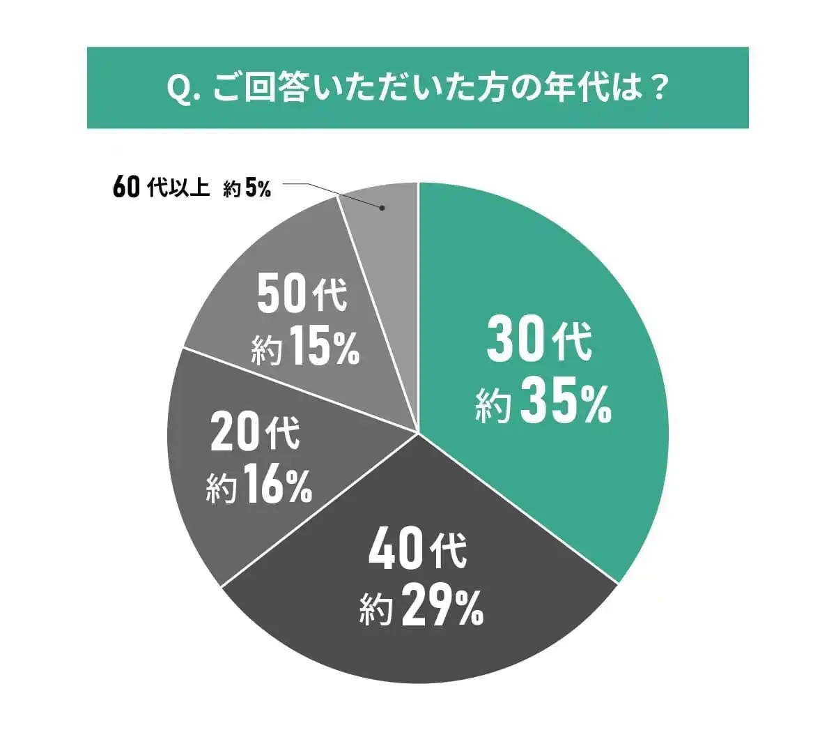 【MEMOCO】 【東京都エリア別住み心地満足度】男女111人に聞いた！墨田区の住みやすさに関する実態調査