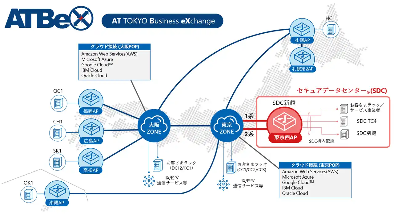 【株式会社 アット東京】 アット東京がセコムトラストシステムズのセキュアデータセンター(R)内に「ATBeX東京西アクセスポイント」を開設　東京西側エリアからのメガクラウド等への閉域接続が容易に