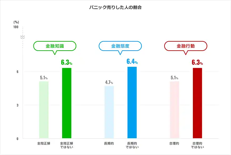 楽天証券 お客様アンケート調査「行動ファイナンス研究レポート2025年版」公表