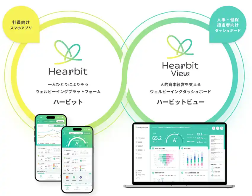 大和総研、人的資本経営を支援する新ソリューション「ハービット」および「ハービットビュー」提供開始