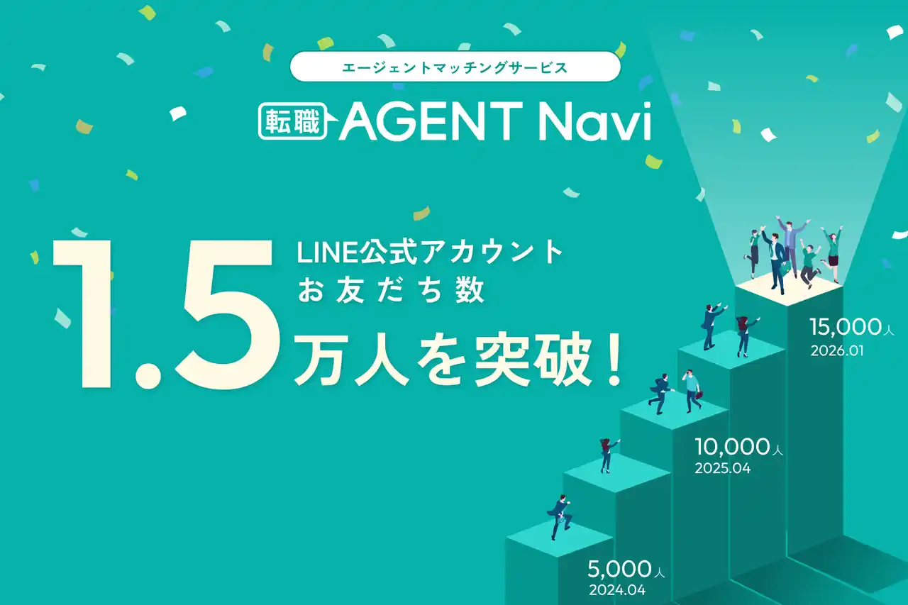 【転職AGENT Navi】LINE公式アカウントお友だち数1.5万人を突破！求職者とエージェントが本気で転職に向き合える「おせっかい」な有人マッチング