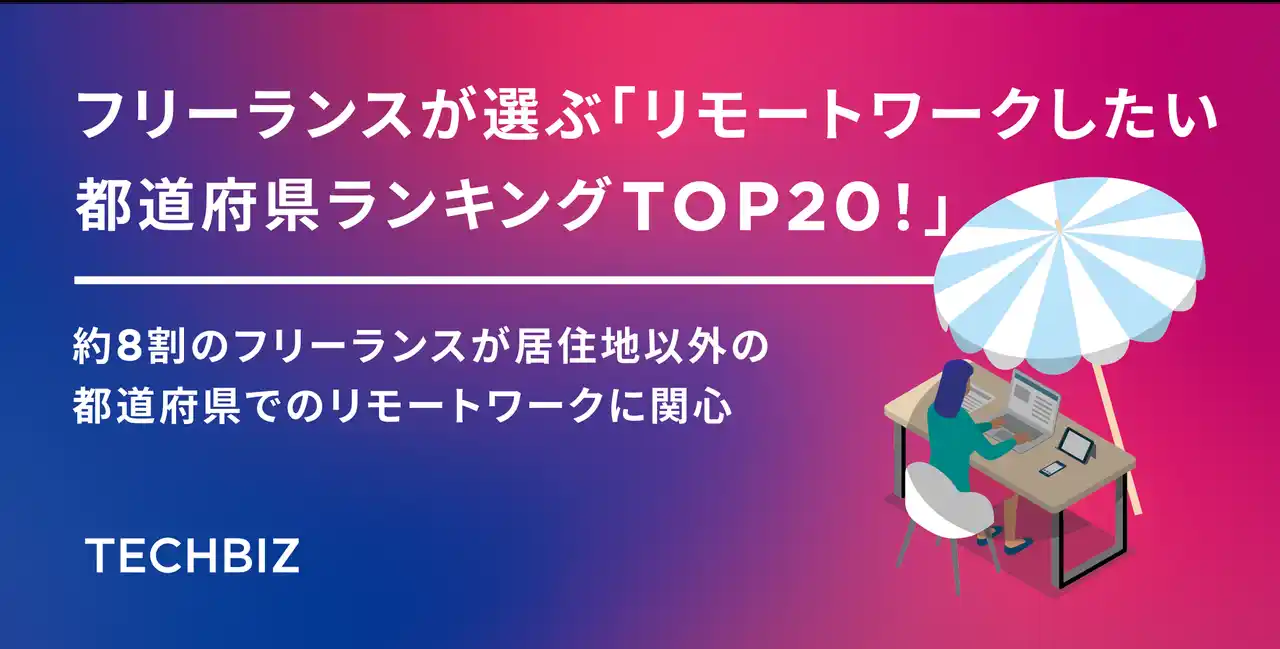 フリーランスが選ぶ「リモートワークしたい都道府県ランキングTOP20！」約8割が居住地以外でのリモートワークに関心