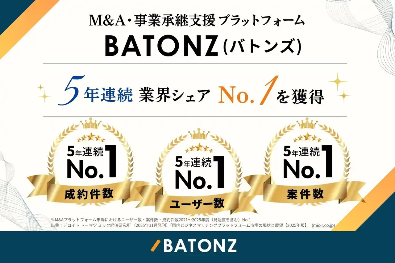 バトンズ、「M&Aプラットフォーム業界」5年連続シェアNo.1を獲得
