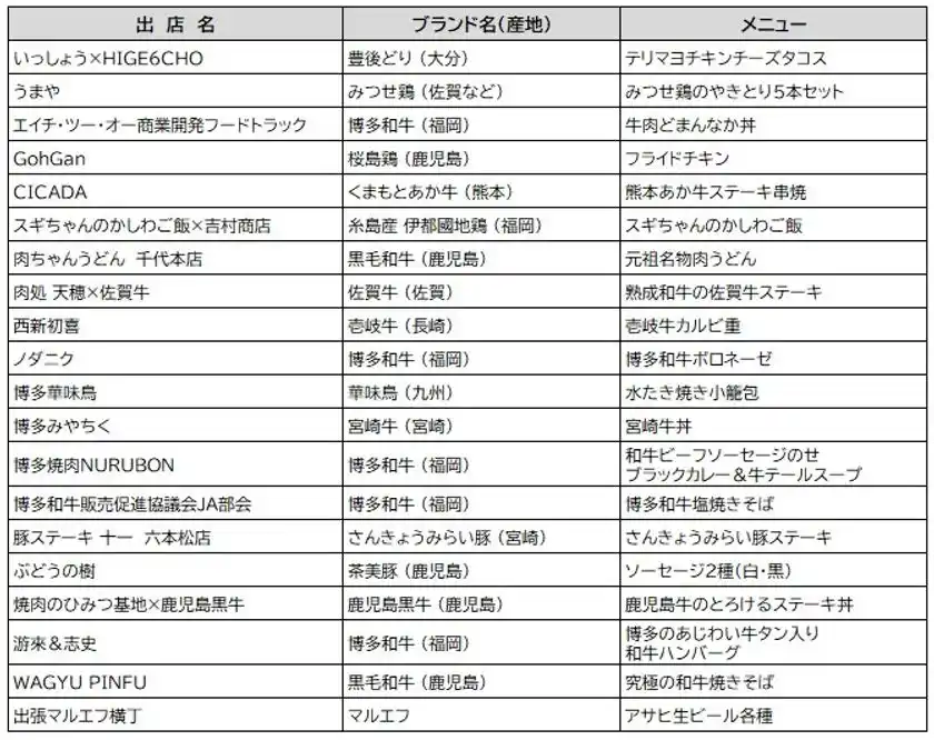 出店店舗一覧