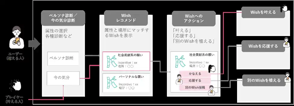 【TISインテックグループ】 TISとオプテージ、顧客ロイヤリティを高めるためのコミュニティ活性化を目的としたPoCを開始