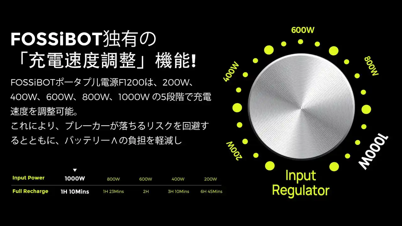 FOSSiBOT F1200 ポータブルパワーバンク：日本の家庭用電源安全基準の新たなスタンダード