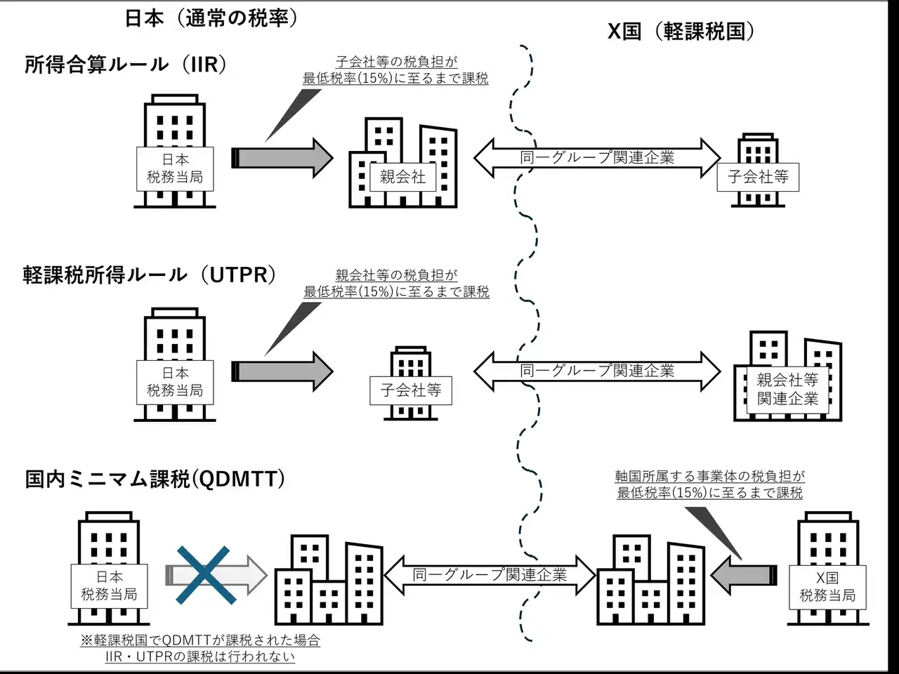 【GTM税理士法人】グローバルミニマム課税への対応体制を整備