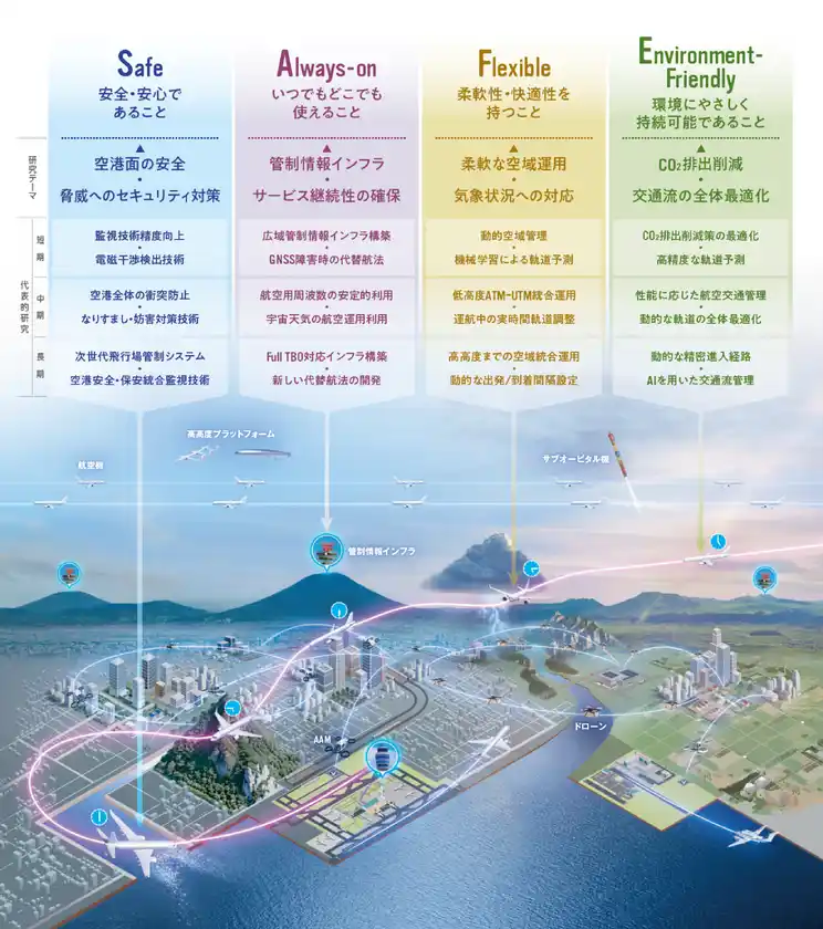 ビジョンの実現イメージ