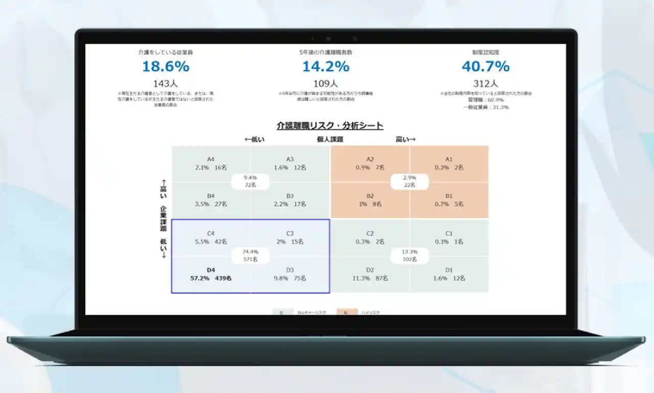 従業員の介護課題と介護離職リスクを可視化する企業向け新ツール「仕事と介護の両立・介護離職リスクアセスメントツール」　研修・個別相談窓口・eラーニングとのパッケージ販売を開始