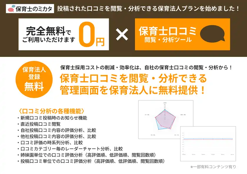 《保育施設運営法人向け》保育業界初、自園の「保育士口コミ」を無料で見える化！「保育士のミカタ」が閲覧・分析サービスの無料プランを提供開始