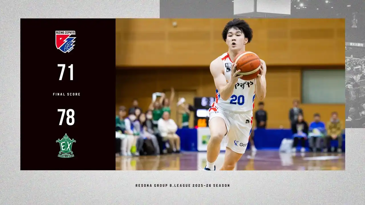 B2福岡｜最後まで食らいつくも、終盤の追撃及ばず黒星