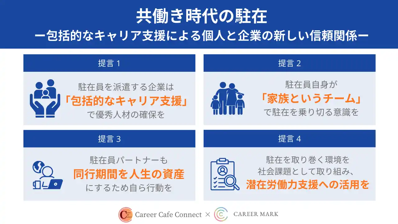 【株式会社ノヴィータ】 駐在員パートナーのキャリア支援は“コスト“ではなく“投資“の時代へ　C×Cプロジェクトが提言レポートを発表