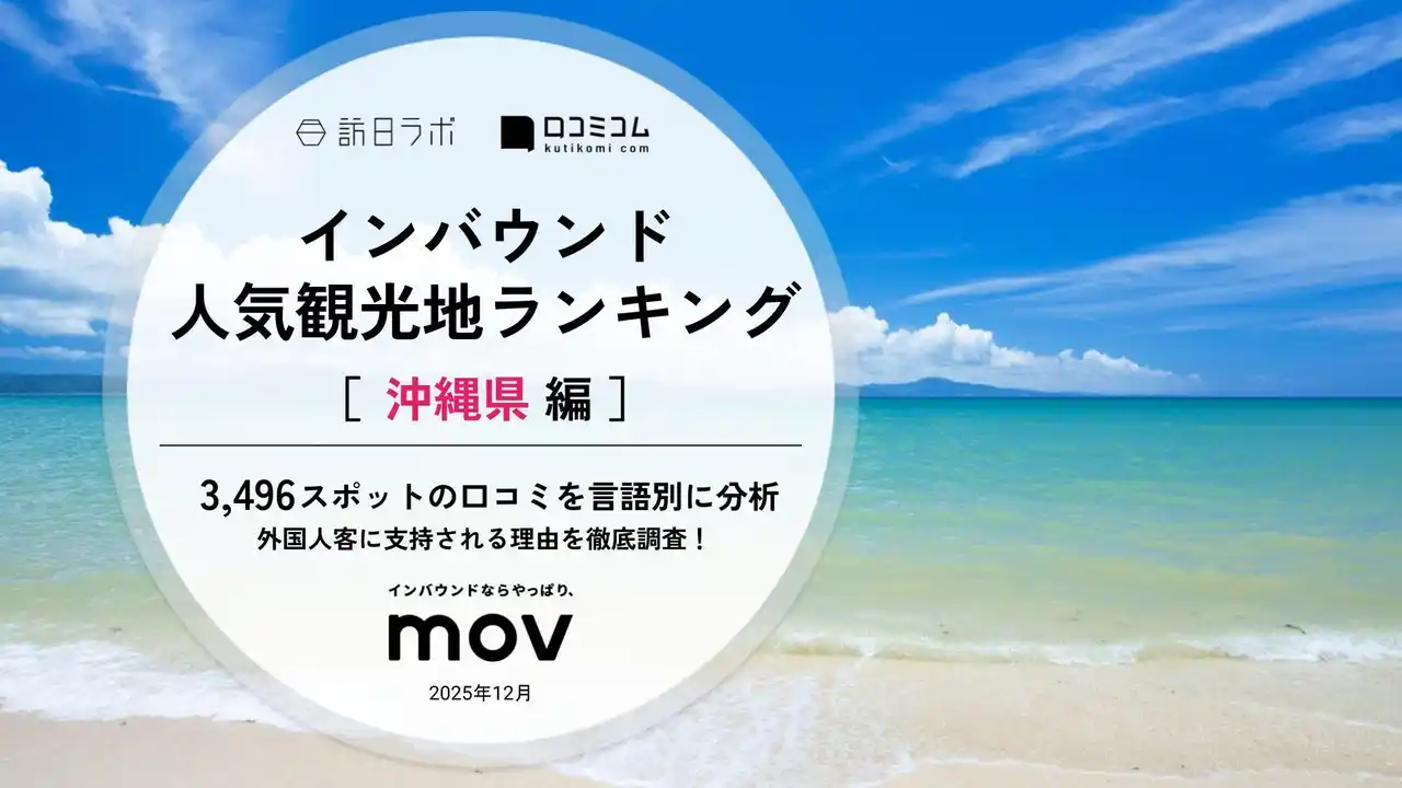【株式会社mov】 【独自調査】2025年最新：外国人に人気の観光地ランキング［沖縄県編］1位は『沖縄美ら海水族館』！| インバウンド人気観光地ランキング #インバウンド ＃MEO