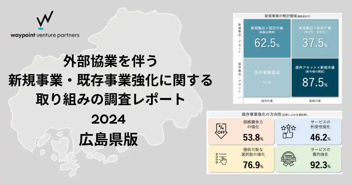 waypoint venture partners、広島県に本社がある企業17社に調査を実施　外部協業を伴う新規事業・既存事業強化に関する取り組みの調査レポートを公開