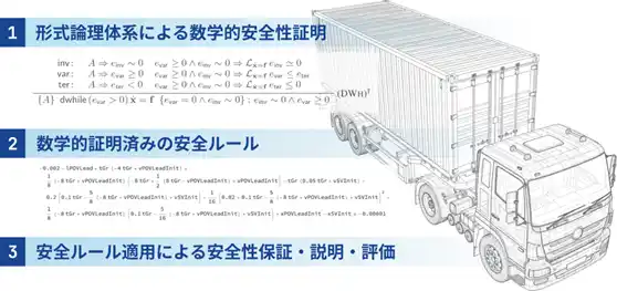 【株式会社T2】 自動運転の安全性を“証明”するT2とイミロンが形式手法の活用による安全論証で共同プロジェクト開始