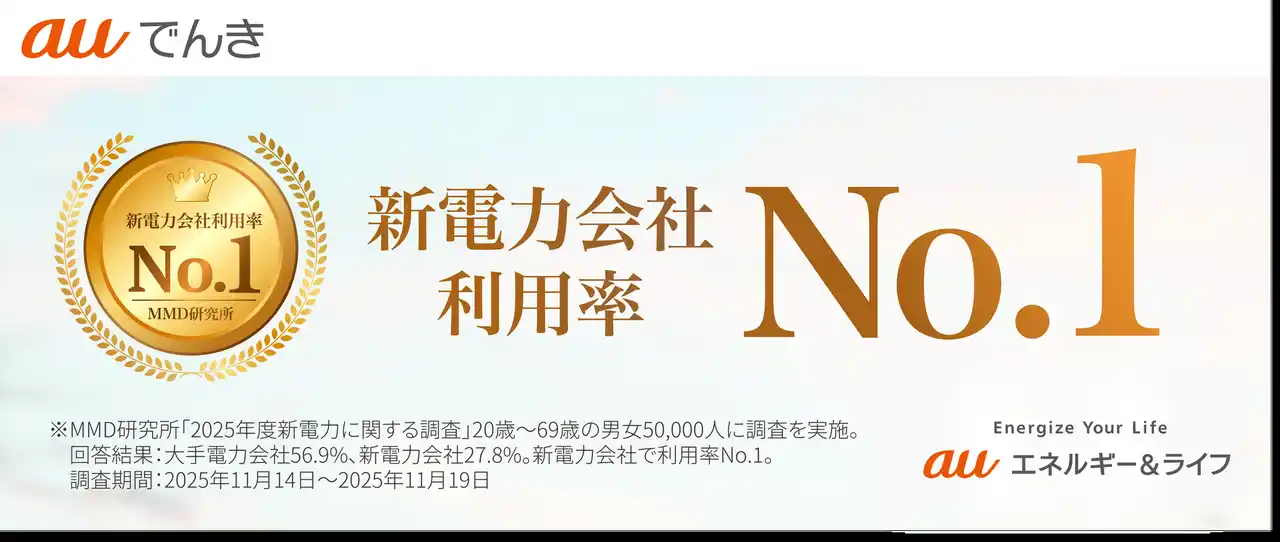 【auエネルギー＆ライフ株式会社】 auでんき、MMD研究所による「2025年新電力に関する調査」で利用している新電力会社1位を獲得