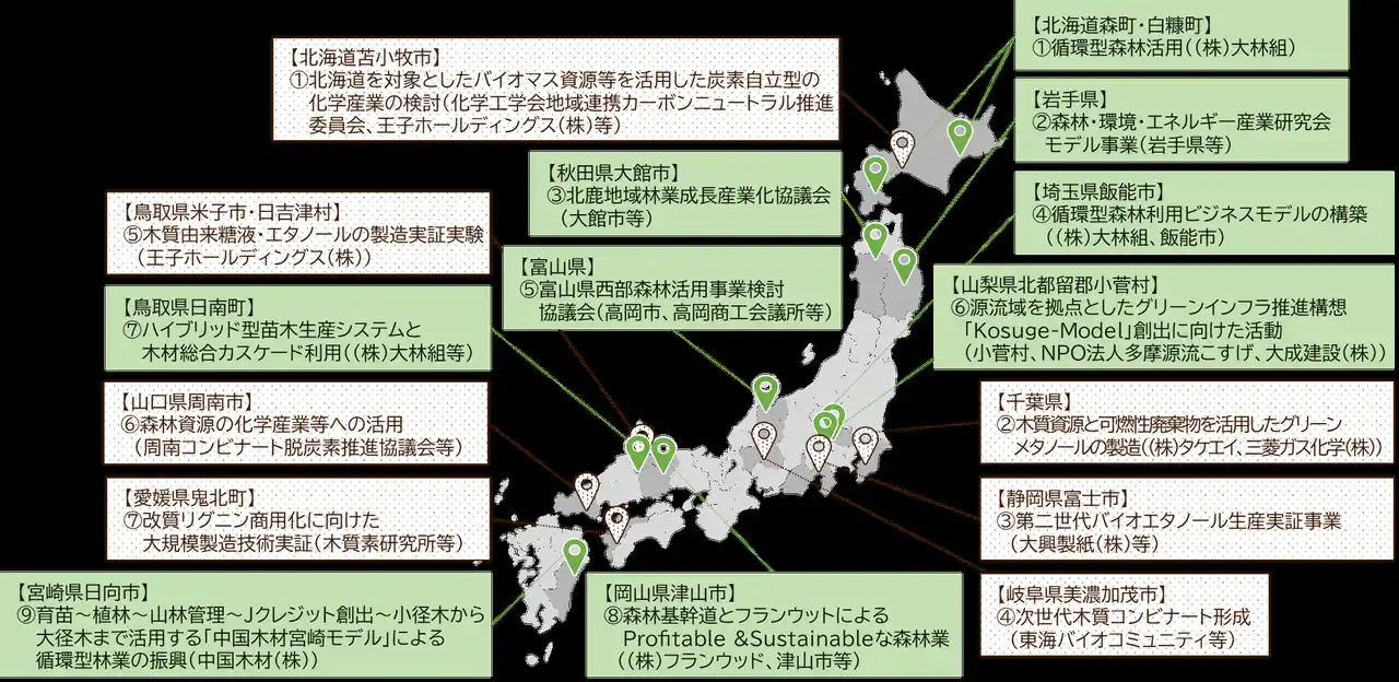 【一般社団法人プラチナ構想ネットワーク】 「ビジョン2050 日本が輝く、森林循環経済」の実現